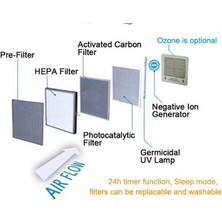 History Hepa Filtre (Hepa Filter)