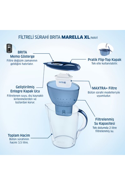 BRITA Marella XL 3 Filtreli Su Arıtma Sürahisi - Mavi