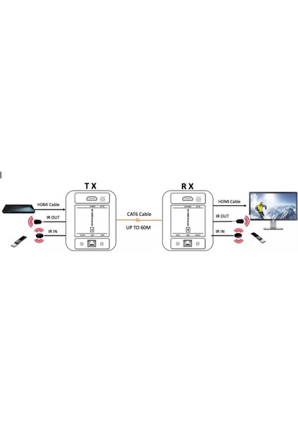 CAT5E/6 4K 60HZ 70M HDMI Ip Ethernet Uzatıcı