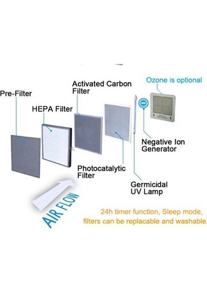 Foto Katalitik Filtre (Photocatalytic Filter)