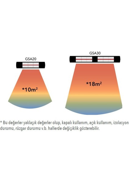 AQUA (GSA15) Kumandasız IP55 Su korumalı Dış Ortam Isıtıcısı
