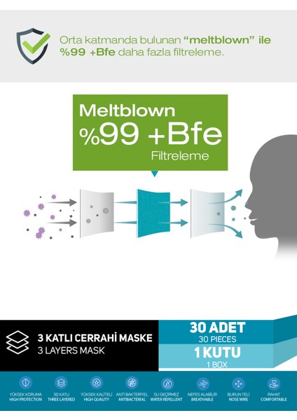 Meltblown Filtreli, Yassı Ipli, 3 Katlı Haki / Koyu Yeşil Cerrahi Maske (30 Adet/ 1 Kutu)