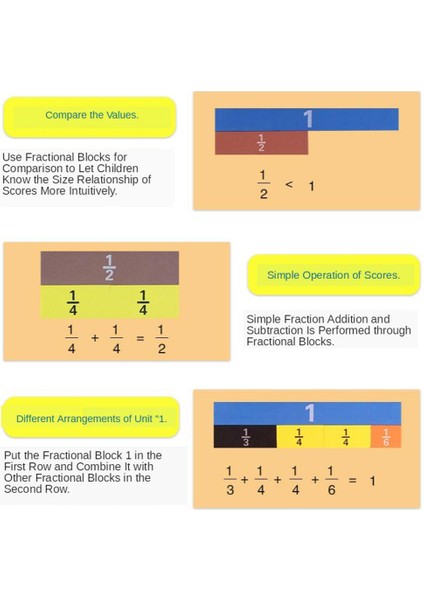 Strade Store 83X Köpük Manyetik Kesir Şeritleri Fayans - Eşitlik Kesir Duvar Matematik Becerileri(Yurt Dışından)