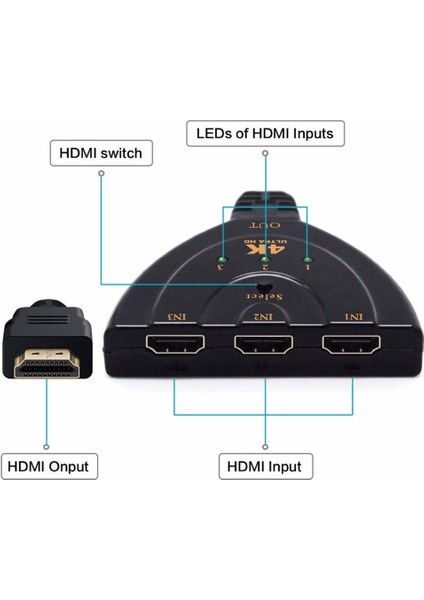 HDMI 3 Splitter 4KX2K Switcher Splitter 3 1 Çıkış Bağlantı Noktaları Uzaktan Anahtarı (Yurt Dışından)