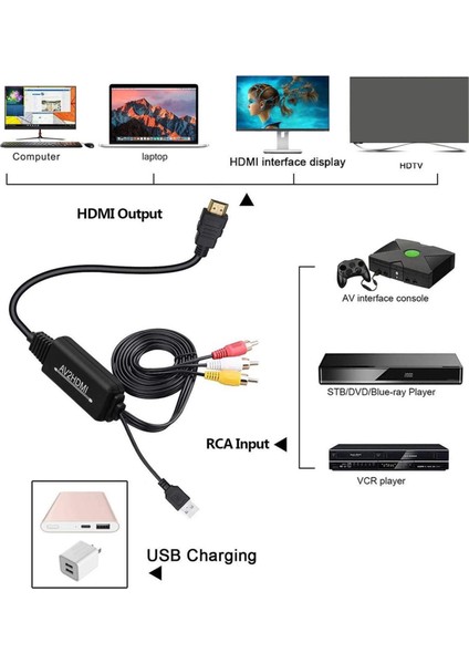 3rca Cvbs HDMI Rca Kablo Adaptörü HDMI Rca Dönüştürücü Pc Dizüstü DVD Tipi Tip A (Yurt Dışından)