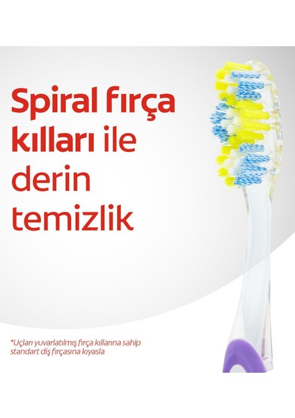 Twister Derin Temizlik Orta Diş Fırçası 2+1 Manuel Diş Fırçası modelleri
