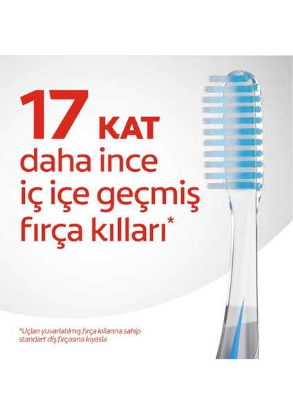 Mikro Ince Gelişmiş Ekstra Yumuşak Diş Fırçası Kategori: Manuel Diş Fırçası modelleri
