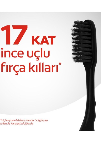 Mikro Ince Siyah Yumuşak Diş Fırçası 1+1 Kategori: Manuel Diş Fırçası modelleri