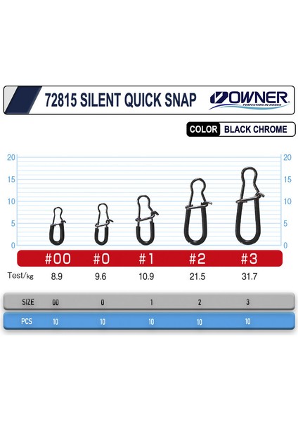 72815 Silent Quick Snap Rapala Klipsi 0 No.