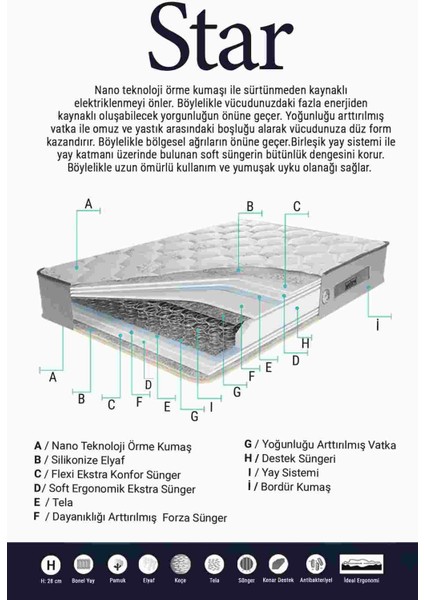 Star Yaylı Ergonomik Çift Kişilik Yatak