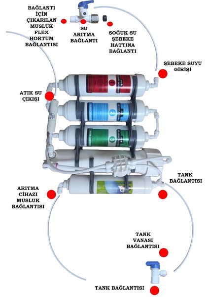 Kasasız 5 Aşamalı Inline Su Arıtma Cihazı
