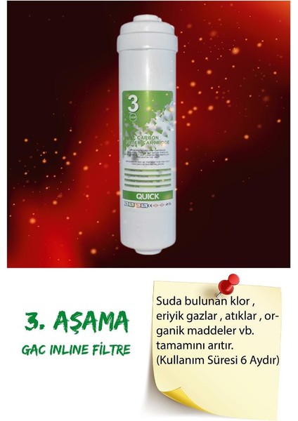 Su Arıtma Filtre Seti 3'lü Inline Set. Kapalı Kasa Cihazlar Için