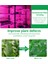 LED Grow Işık Tam Spektrum USB Grow Işık Şeridi 2m 5