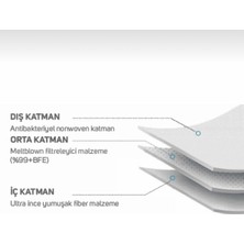 Novum Maske, 3 Katlı , Lastikli 50'li x 2 Kutu