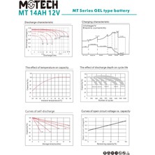 Motech 12 Volt 14 Ah Amper Jel Akü