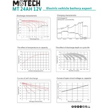 Motech 12 Volt 24 Ah Amper Jel Akü