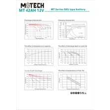 Motech 12 Volt 42 Ah Amper Jel Akü