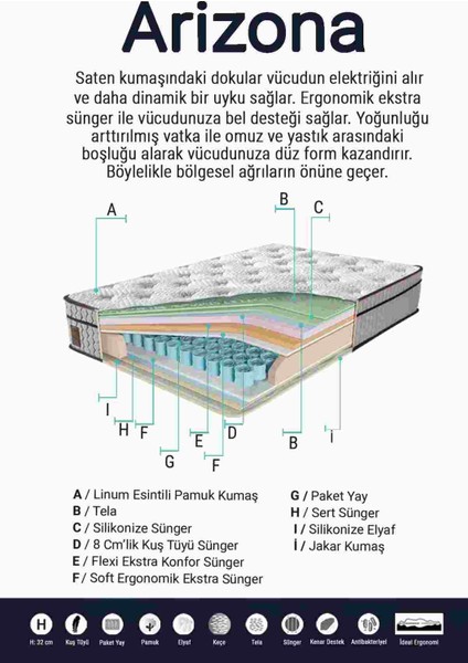 Arizona Yaylı Ergonomik Çift Kişilik Yatak