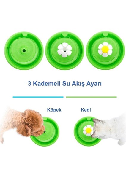 Fontanella Kedi Köpek Su Çeşmesi Su Pınarı + 1 Adet Filtre