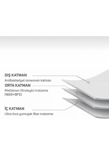 Maske, 3 Katlı , Lastikli 50'li x 2 Kutu