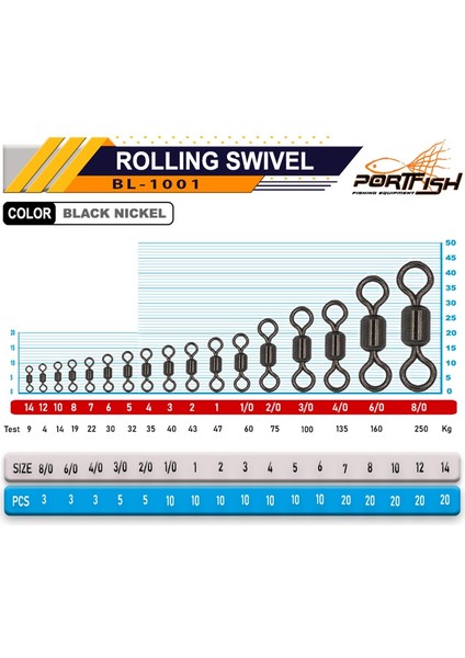 Rolling Swivel Bilyalı Gross Fırdöndü