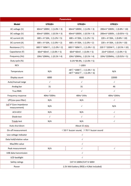 UT61D + Dijital Multimetre Otomatik Aralık Yüksek (Yurt Dışından)