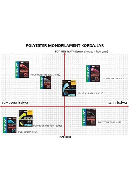 Tenis Kordajı Deneme Seti