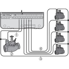 Hunter XC-401I-E 24V Elektrikli 4 Hat Sulama Zaman Saati
