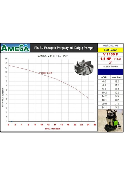 1,5 Hp Açık Fanlı Parçalayıcılı Pis Su Foseptik Dalgıç Pompa