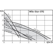 Wilo-Star-Stg-30/8