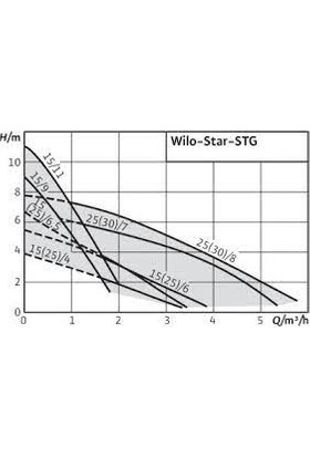 Wilo-Star-Stg-30/8
