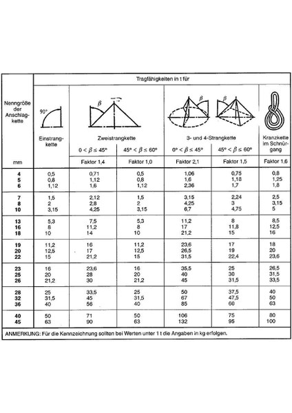 Pimli Sapan Kancası / Clevis Sling Hook With Cast Latch G80 10 mm modelleri