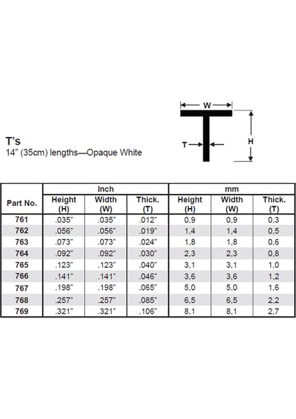 761 0.88X355 Mm. T Profil Polistren Çubuk-4 Adet- Beyaz fiyatları