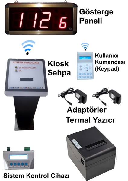 Sanec Kablolu Fast Food Sıramatik(Numaratör) Sistemi.