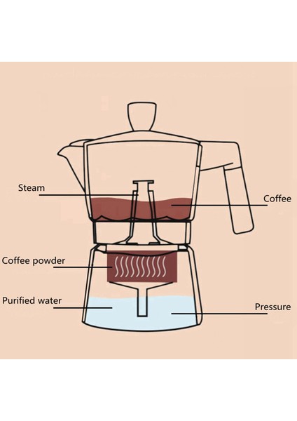 Espresso Kupası - Beyaz (Yurt Dışından)