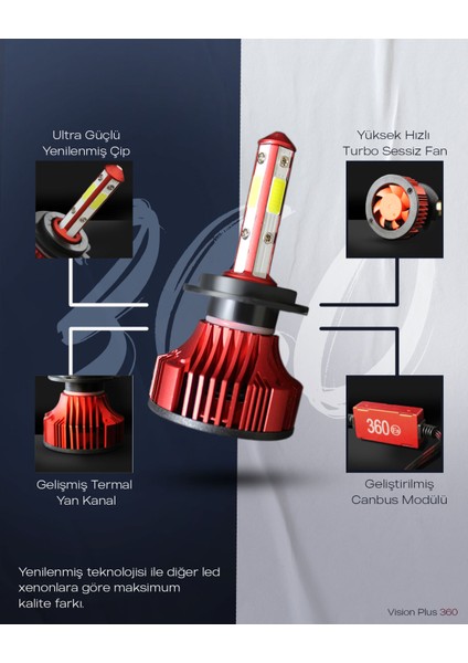 360° LED Xenon Dob H4 34W 8800 Lumen