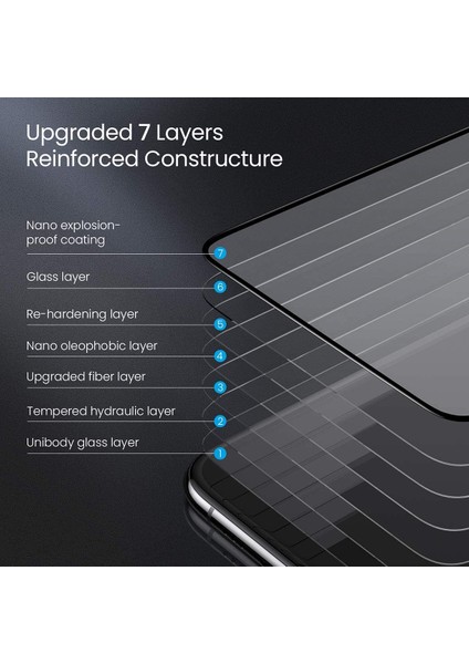 Xiaomi Redmi Note 10S Tam Kaplayan Fiber Nano Ekran Koruyucu Cam fırsatları