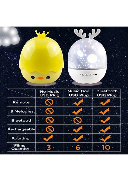 Yıldızlı Gökyüzü Dönen LED Gece Lambası + Bluetooth Hoparlör (Yurt Dışından) indirimleri