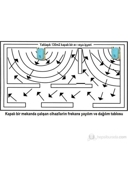 TP-70 Fare, Haşere ve Sinek Kovucu