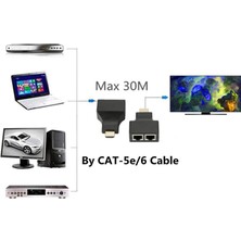 Fully HDMI To RJ45 Cat6 Extender 30METRETO RJ45 Cat6 Extender 30METRE