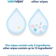 Waterwipes Bebek Mendilleri 4x60'Lı Paket Hassas Yeni Doğan Biyobozunur Kokusuz, %99,9 Su