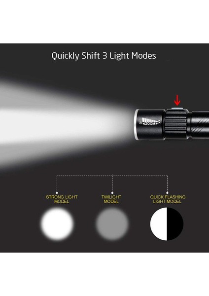 Kamp Outdoor El Feneri (Yurt Dışından) indirimleri