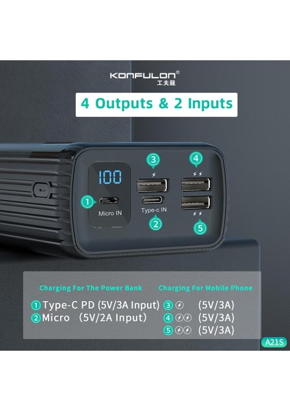 A21S LCD Göstergeli Powerbank 40000 mAh Konfulon Yüksek Kapasiteli Hızlı Şarj Özellikli Power Station