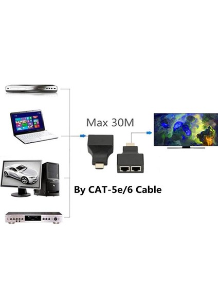 HDMI To RJ45 Cat6 Extender 30METRETO RJ45 Cat6 Extender 30METRE