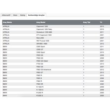 Yuasa Bs Akü BTX14-BS Motosiklet Aküsü