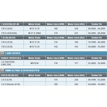 Motoec Ak 362/1 Bmw (E39-E46-E53-E83-E70-E90-E60-E65-E38) Range Rover Iıı Hava Filtresi