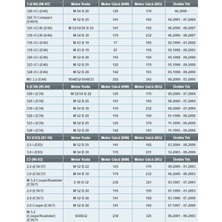 Motoec Ap 028/2 Bmw (E39-E46-E83-E36-E37-E38-E85) Hava Filtresi