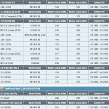 Motoec Ap 028/2 Bmw (E39-E46-E83-E36-E37-E38-E85) Hava Filtresi