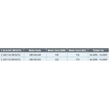 Motoec Ak 218/6 Mercedes Benz (W/S211) Hava Filtresi