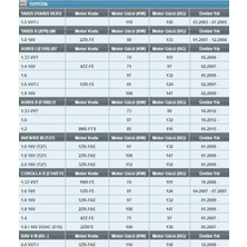 Motoec Ap 160/1 Toyota Yaris/auris/avensis/corolla/verso/rav4 Hava Filtresi